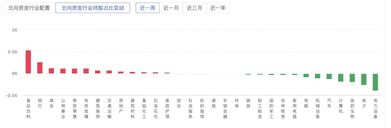 来源：通联数据Datayes