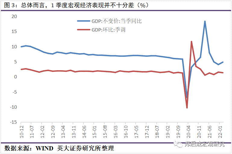 宏观经济研究报告