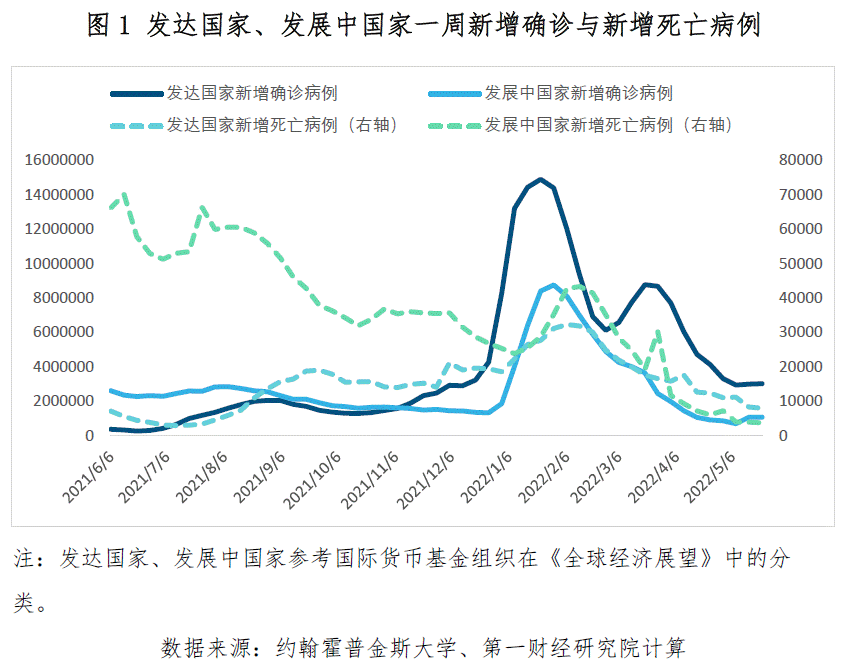 本土城市复苏仍待时日 奥密克戎新亚型强化免疫逃逸能力丨全球疫情与经济观察 22年5月23日