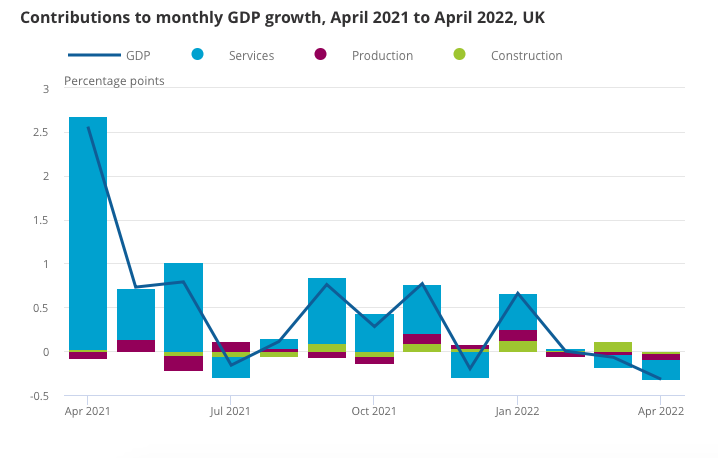 连续两个月负增长！英国通胀持续走高
