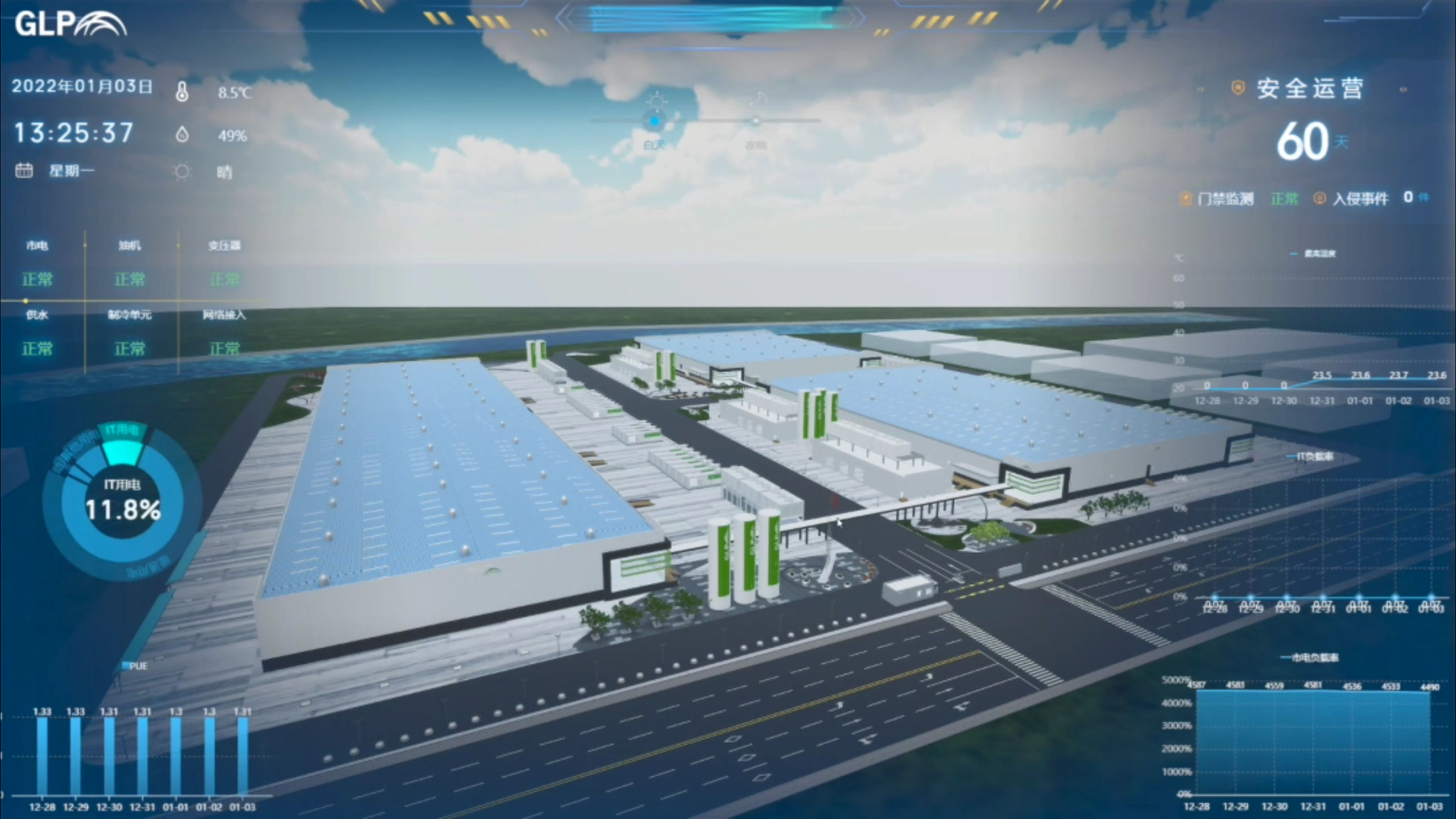 普洛斯数据中心DC Brain智慧化运营管理系统