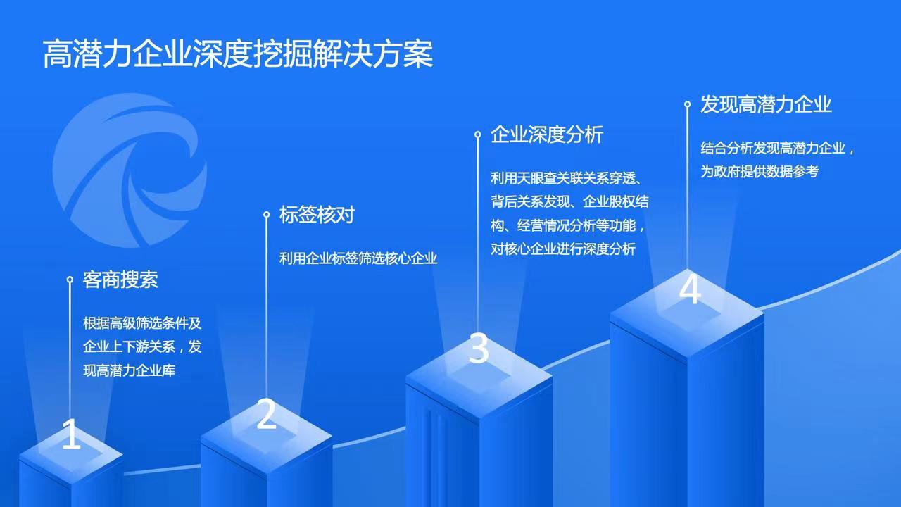 深挖高潜力企业力促产业提升——天眼查助力招商引资打好“组合拳”