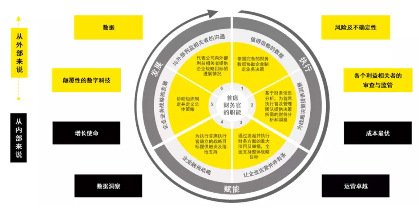 国资智汇| 国企一体化财务共享创新之路