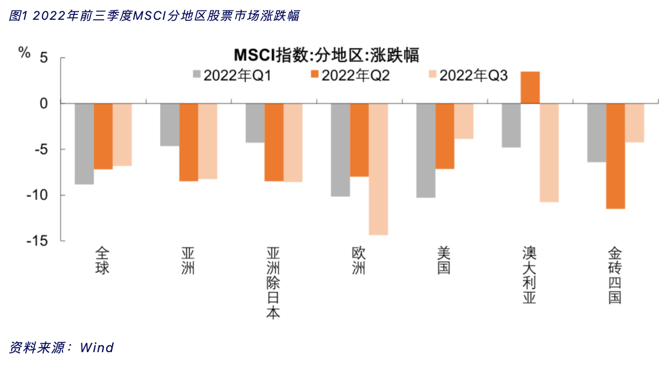 明年亚洲股市有望完成筑底，仍具备中长期配置价值