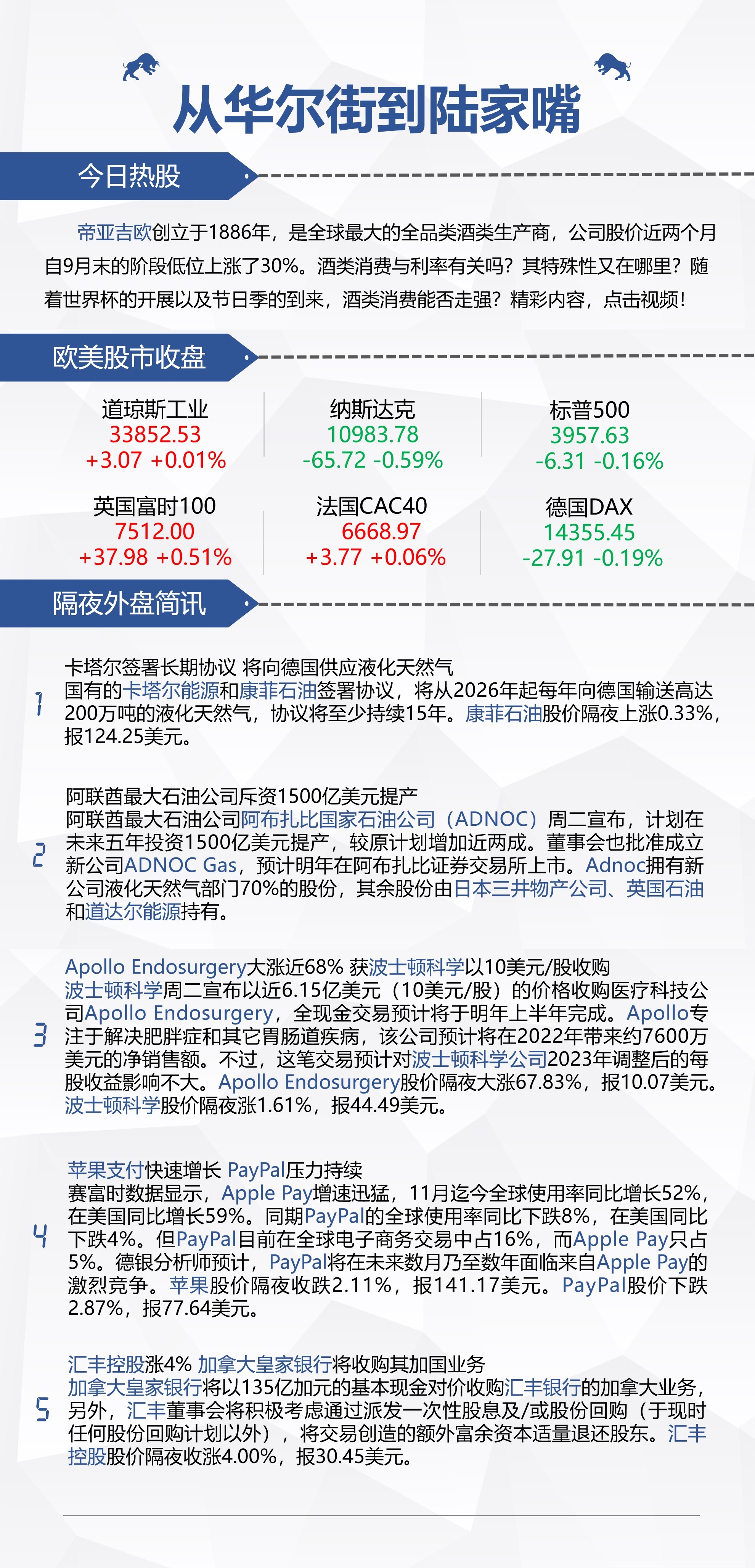 喝酒的季节来了？| 从华尔街到陆家嘴
