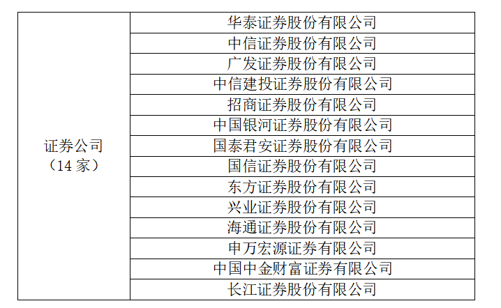 个人养老金代销机构名录（券商部分）（资料来源：证监会）