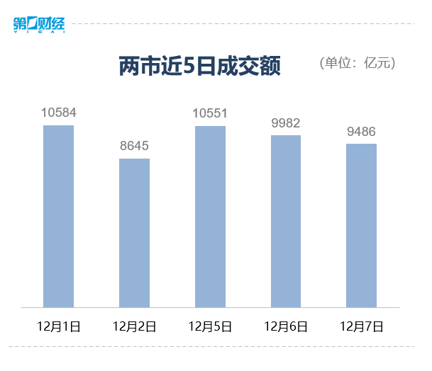 收盘丨创业板指涨0.87% 医药股掀涨停潮