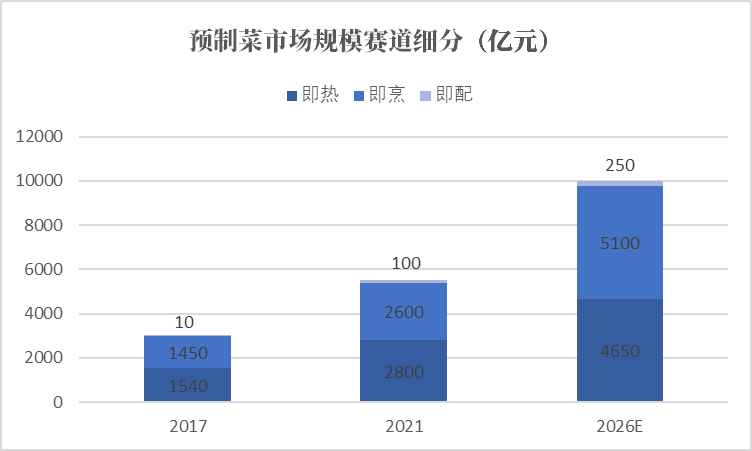 数据来源：德勤