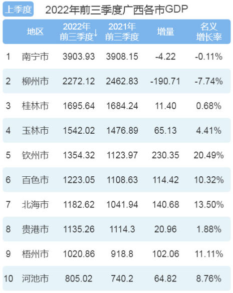 GDP在全区一骑绝尘，酒店行业发展却面临缺位 维也纳酒店&欧暇•地中海双品牌管理营销成“绿城”南宁发展“高配”