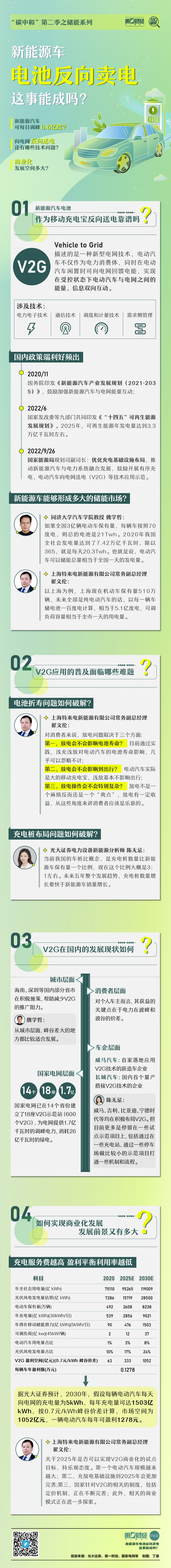 一图看懂｜新能源车电池反向卖电，这事能成吗？