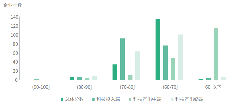 保险科技潜力尚待释放，投入到转化的效率不足