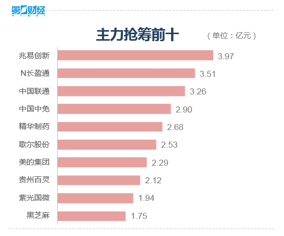 收盘丨沪指跌0.87% 熊去氧胆酸概念逆势上涨
