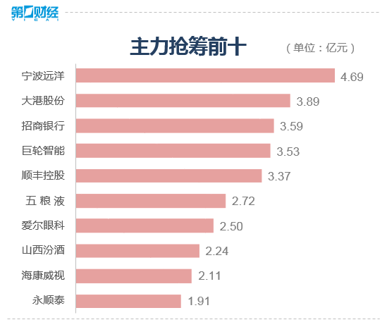 收盘丨沪指涨0.1% 酒店及餐饮板块表现活跃
