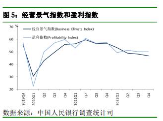 央行调查：14.8%的企业家认为本季企业经营状况“较好”