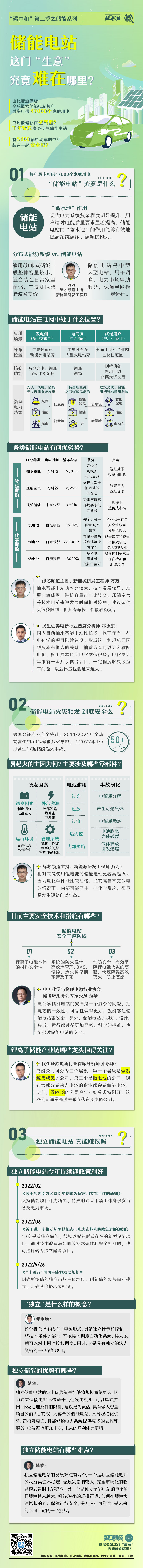 一图看懂丨储能电站这门“生意” 究竟难在哪里？