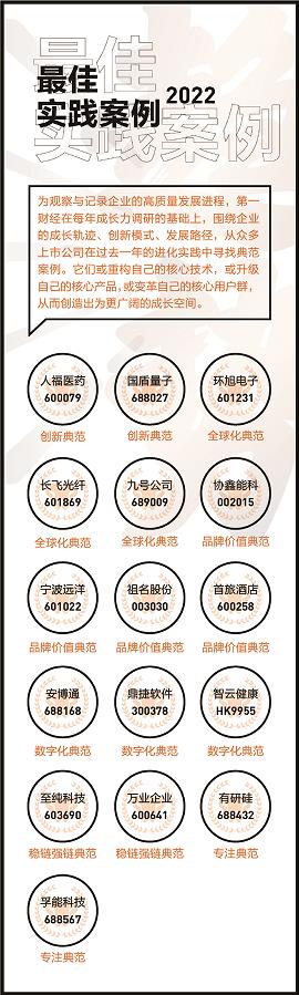 第一财经2022年度成长力调研成果公布，企业年度进化案例出炉