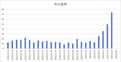 中国抗疫大决战之二：一老一小一特殊人群，为何仍要加强疫苗接种
