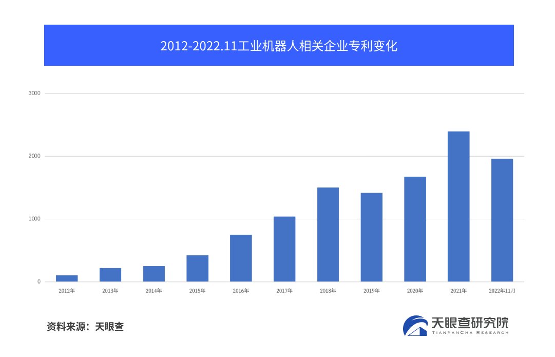 中国数字经济规模已达45.5万亿元 天眼查发布《2022中国数字经济主题报告》