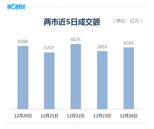收盘丨创业板指涨1.98% 储能、光伏概念等大涨