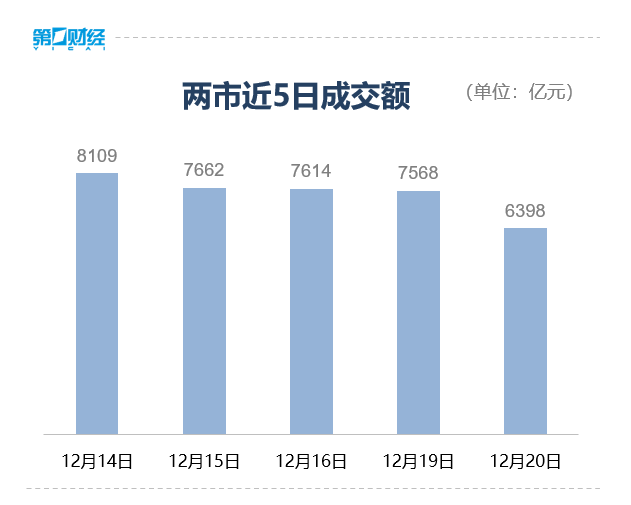 收盘丨沪指跌超1%失守3100点 房地产板块掀跌停潮