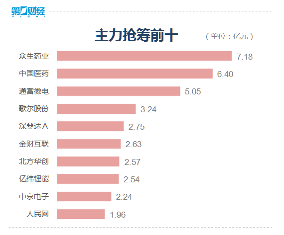 收盘丨创业板指涨逾1% Chiplet概念大涨