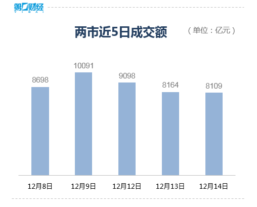 收盘丨沪指涨0.1% 酒店及餐饮板块表现活跃