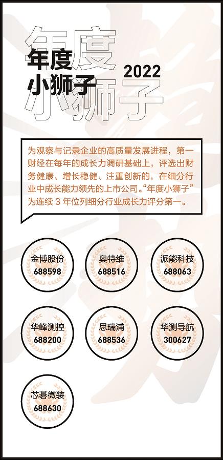 第一财经2022年度成长力调研成果公布，企业年度进化案例出炉