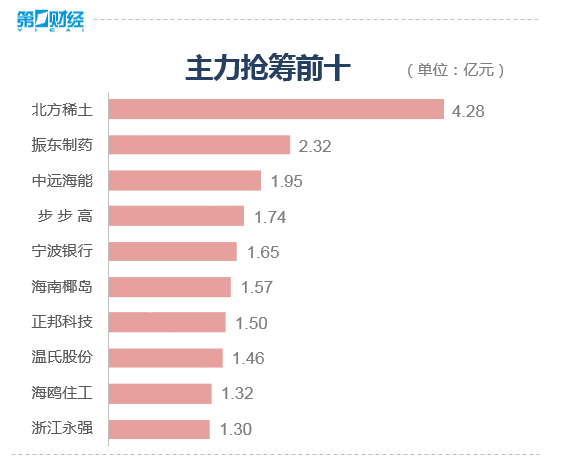 收盘丨沪指跌0.09% 养殖业板块逆势上涨