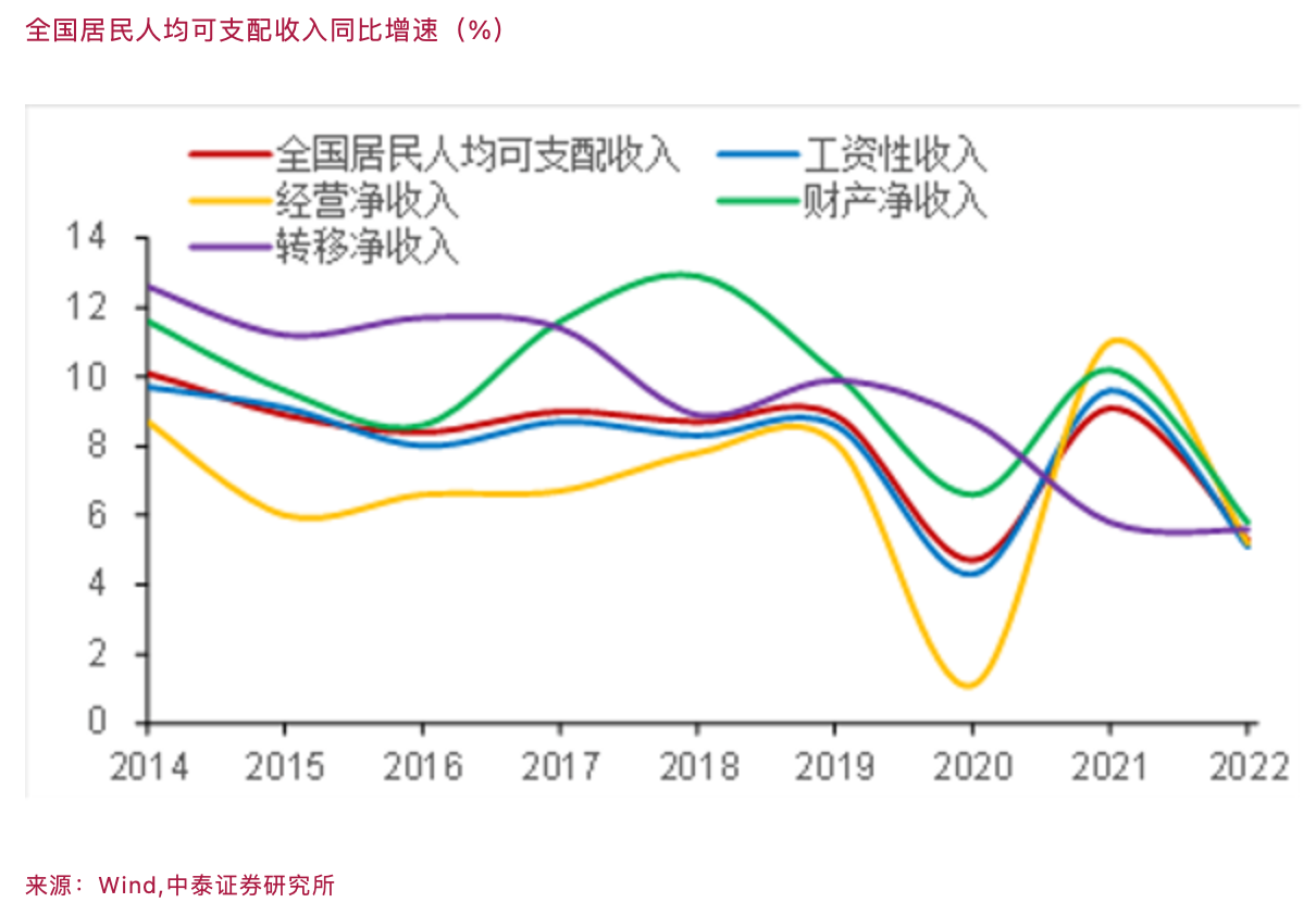 李迅雷：如何把扩大消费摆在优先位置