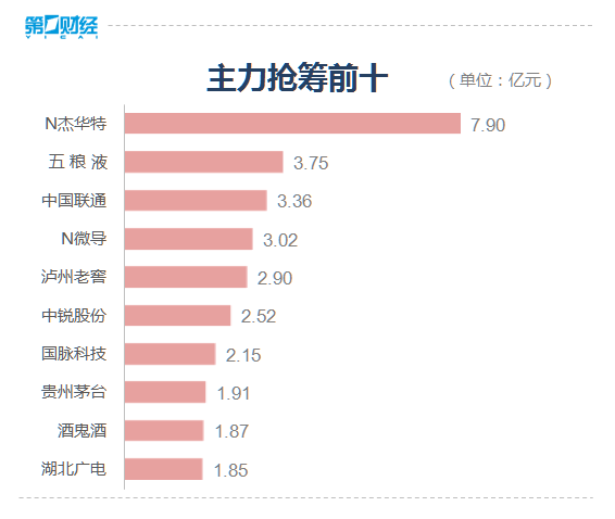 收盘丨沪指跌0.28% 教育、传媒板块全天强势