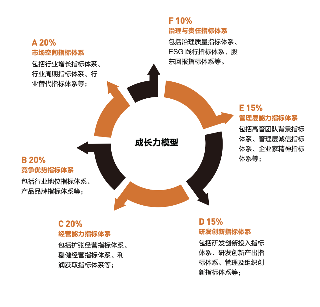 第一财经2022年度成长力调研成果公布，企业年度进化案例出炉