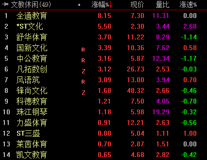职业教育再受政策鼓励 相关概念股持续走强