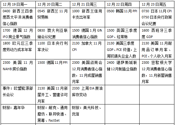本周外盘看点丨美国关键通胀指标发布，英国经济或现萎缩