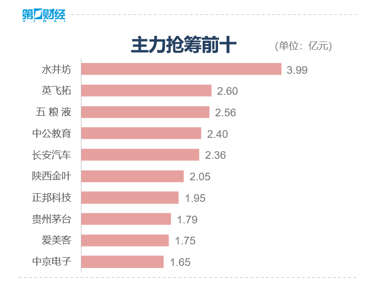 收盘丨沪指跌0.46% 光伏板块跌幅居前
