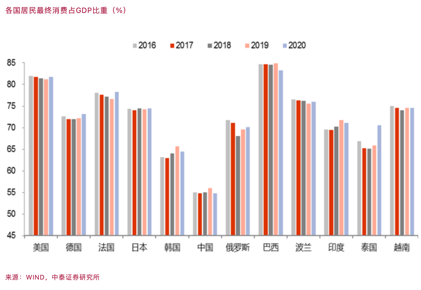 李迅雷：如何把扩大消费摆在优先位置