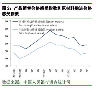 央行调查：14.8%的企业家认为本季企业经营状况“较好”