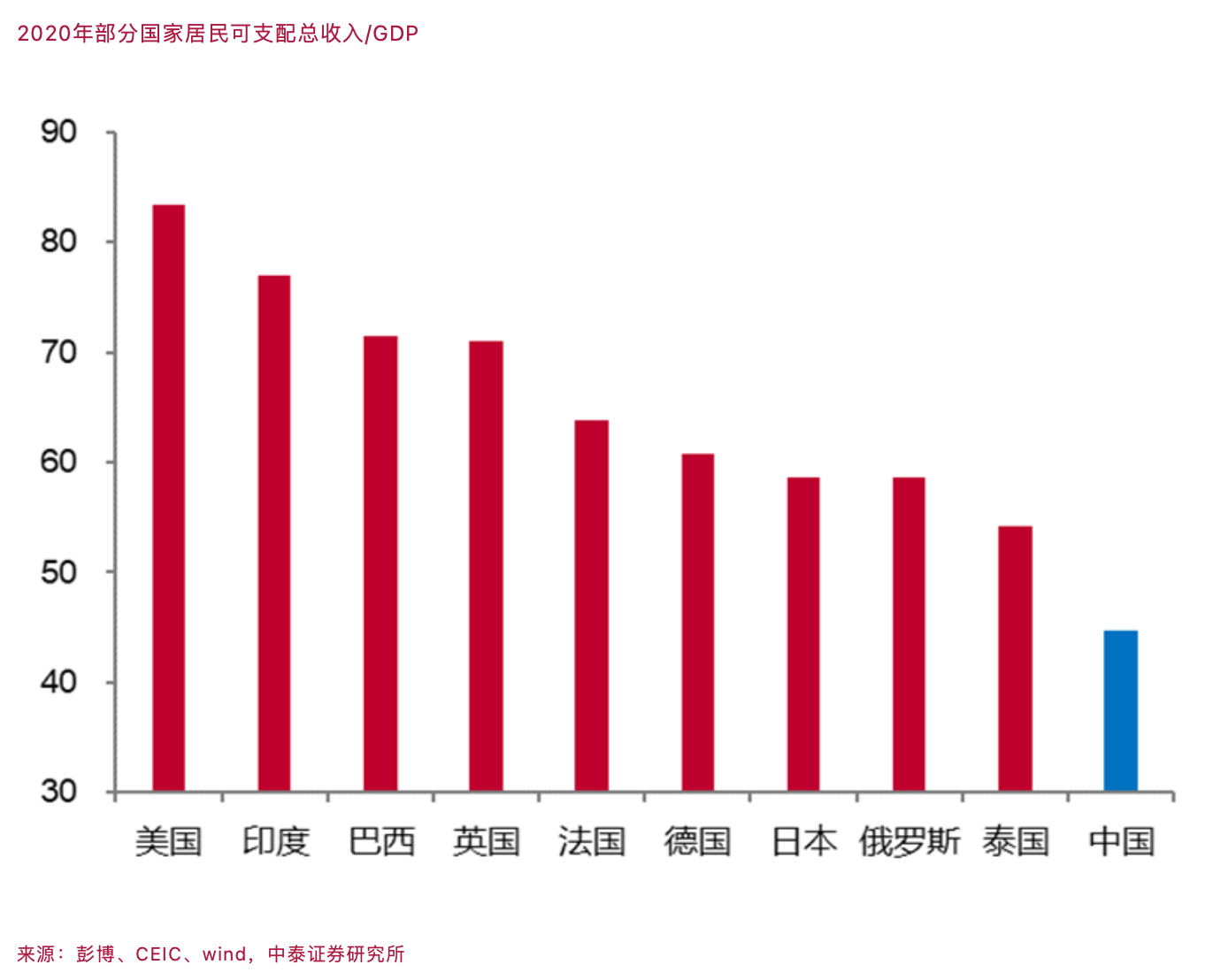 李迅雷：如何把扩大消费摆在优先位置