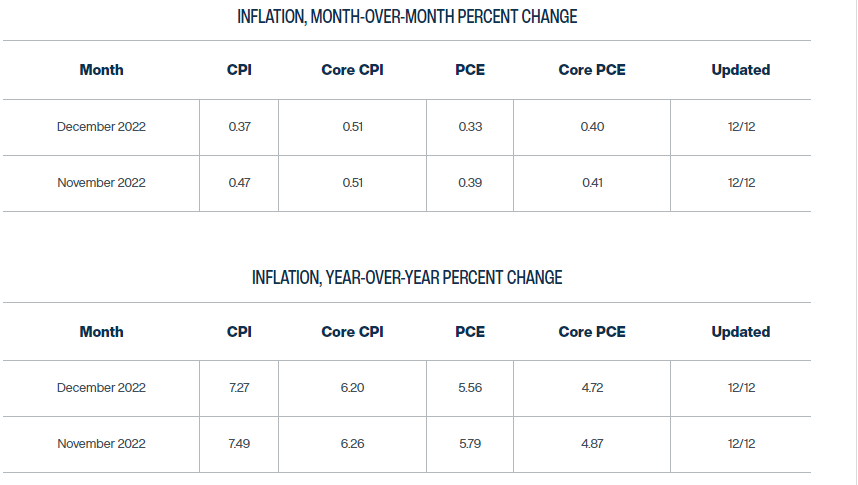 克利夫兰联储inflation-nowcasting：年末美国通胀增速将持续回落（来源：克利夫兰联储网站）