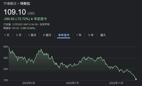当特斯拉不再“性感”，2023传统行业的“绿色收入”更引关注