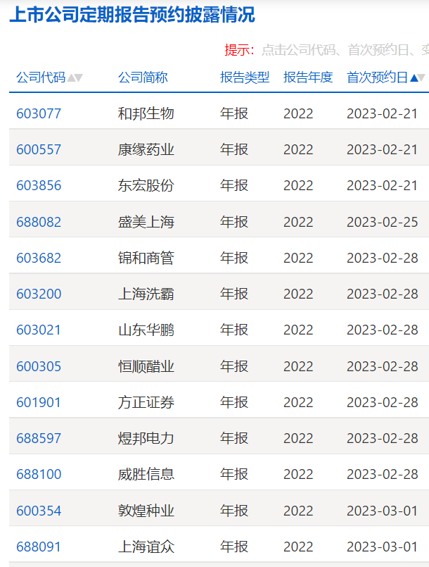 上交所2022年年报预约披露时间出炉 和邦生物等三公司拔头筹