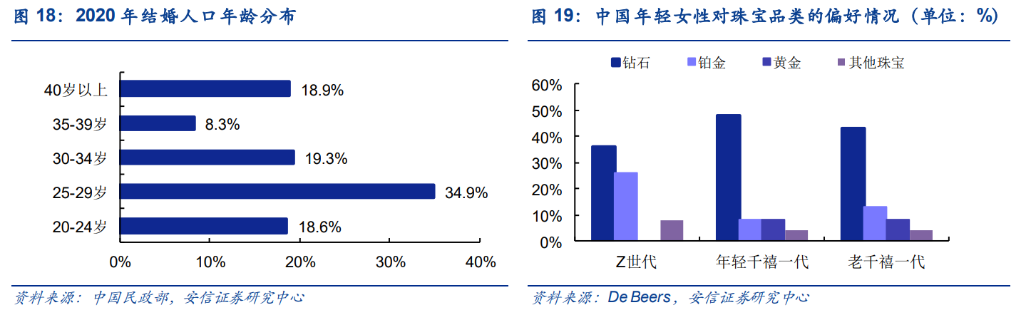 坐拥婚恋市场演变利好，迪阿股份（301177.SZ）即将迈入深股通