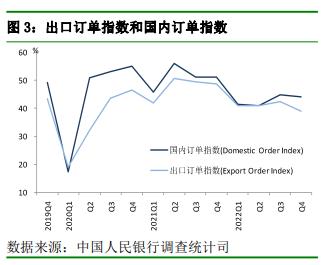 央行调查：14.8%的企业家认为本季企业经营状况“较好”