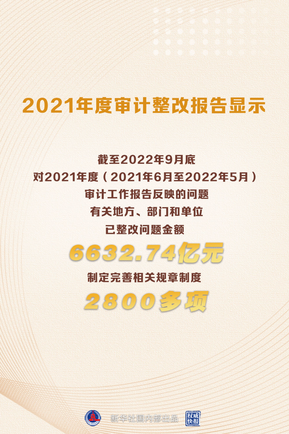 2021年度审计整改报告出炉