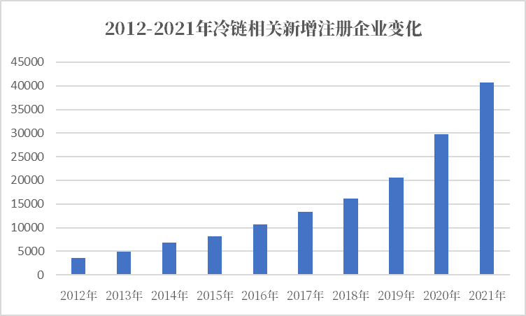 数据来源：天眼查