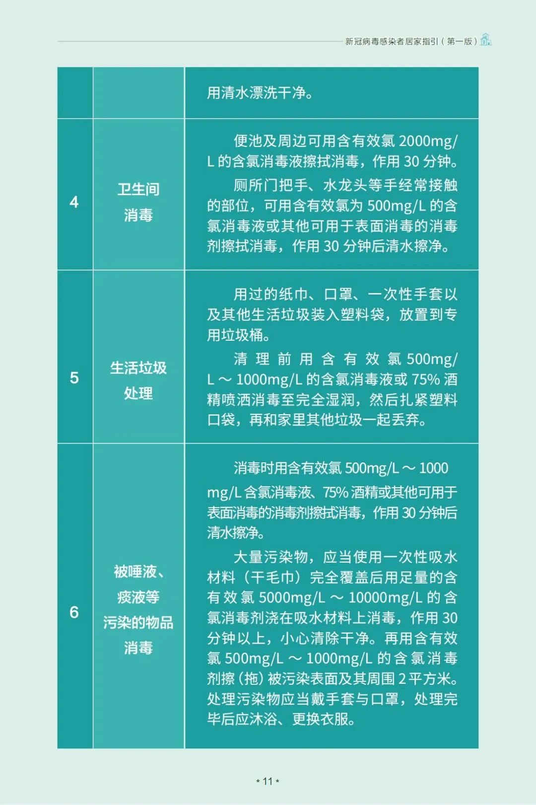 感染者可以外出吗？如何对症治疗？国家卫健委印发新冠病毒感染者居家指引（第一版）