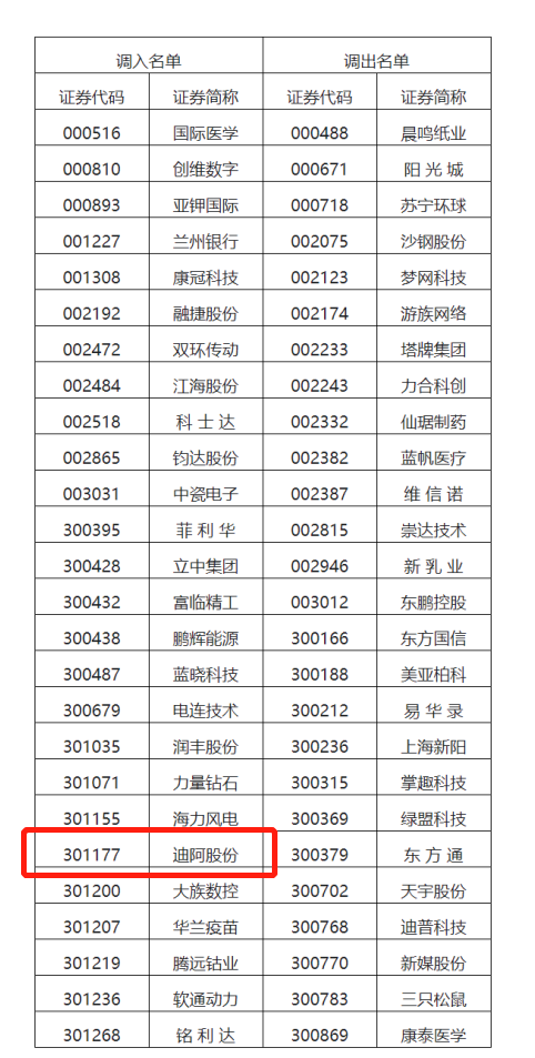 坐拥婚恋市场演变利好，迪阿股份（301177.SZ）即将迈入深股通
