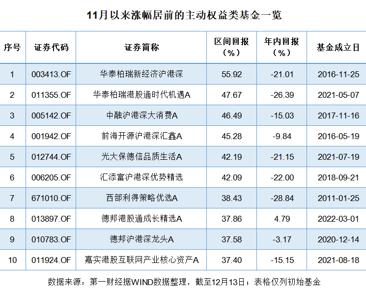港股基金强劲反弹，部分ETF出现“高抛低吸”