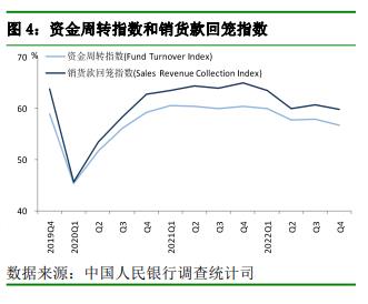 央行调查：14.8%的企业家认为本季企业经营状况“较好”