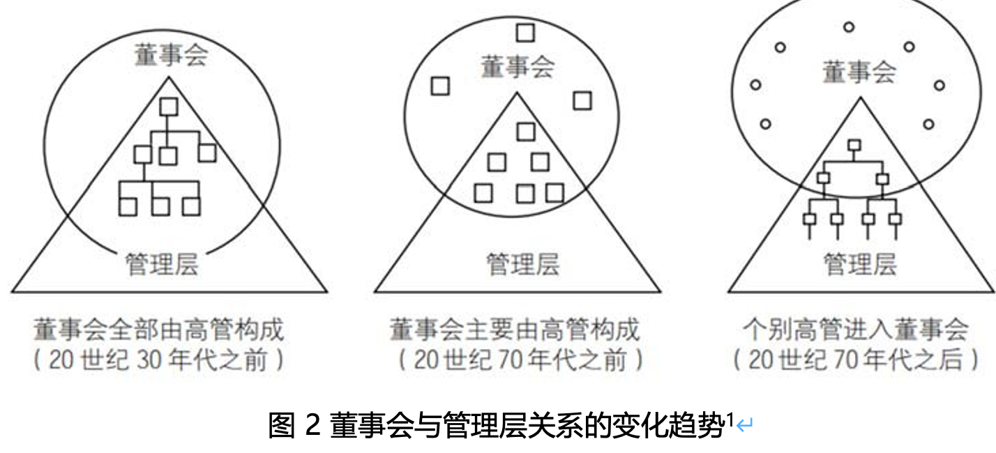 从规范到卓越，如何全面提升中国公司董事会有效性