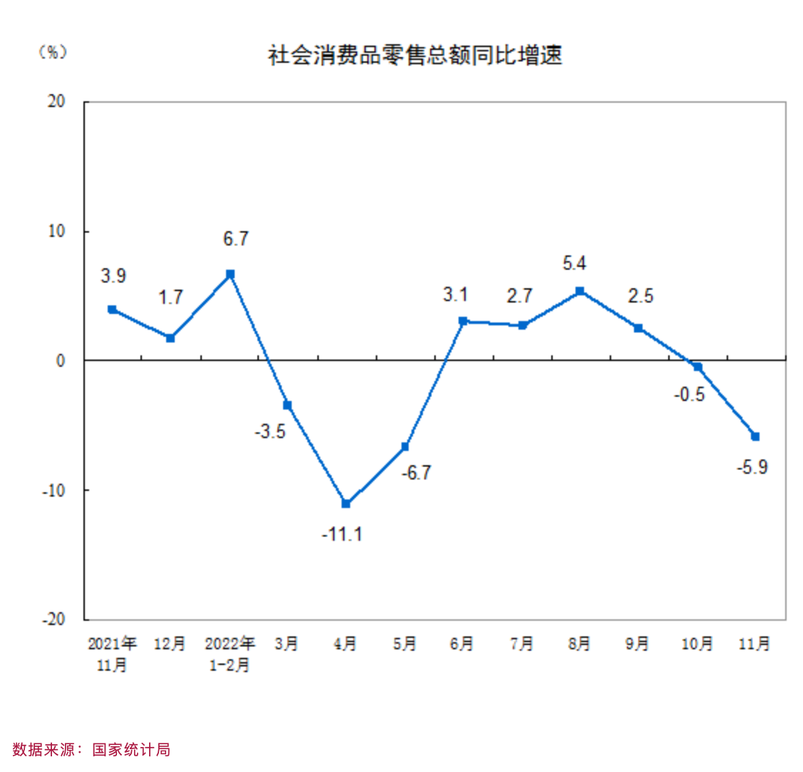 李迅雷：如何把扩大消费摆在优先位置